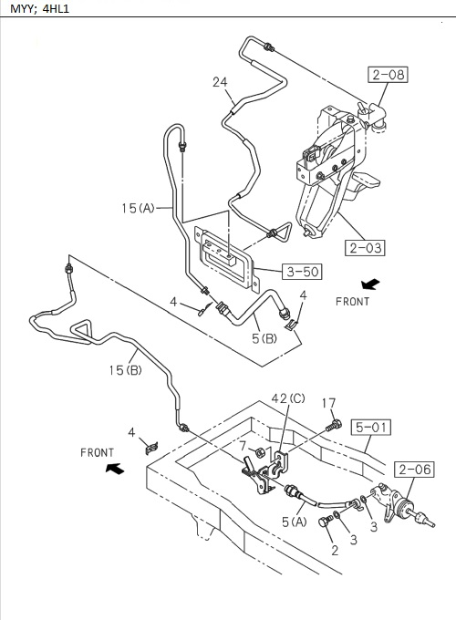 Partial Engine